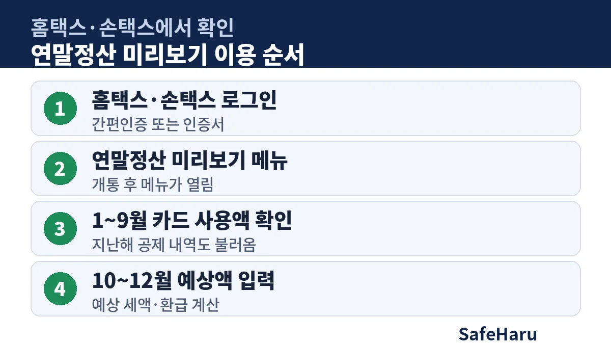 홈택스 연말정산 미리보기 이용 4단계 순서