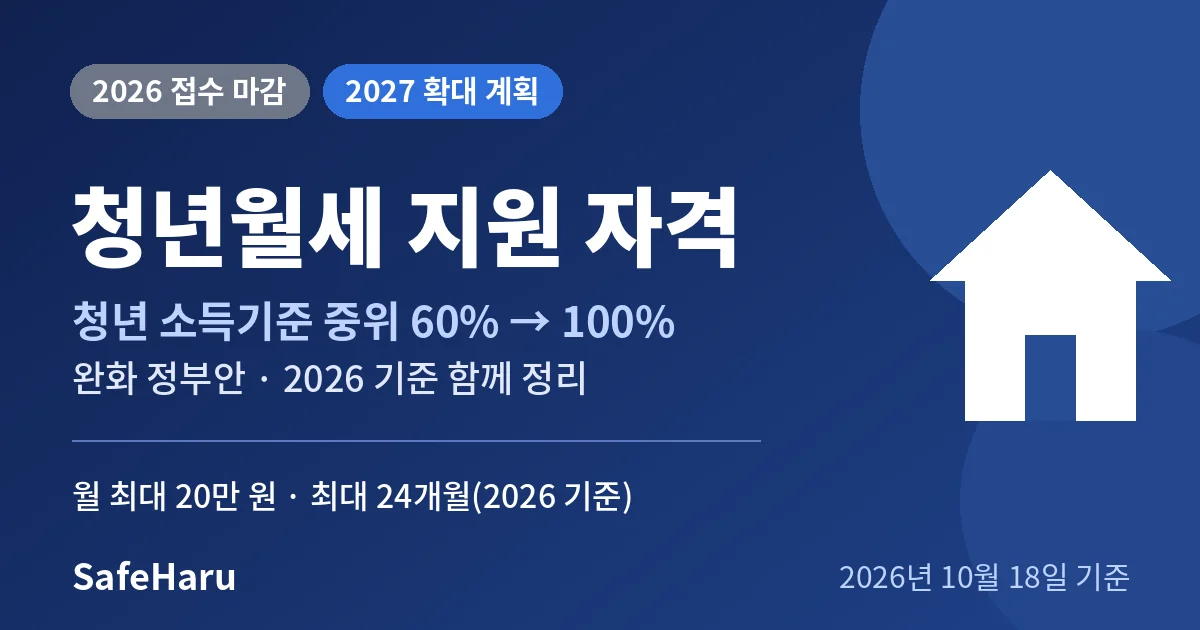 청년월세 지원 2027 소득기준 완화 계획 대표 이미지